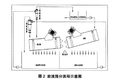 建築泥漿零排放 建築泥漿零排放技術 建築泥漿零排放設備 建築泥漿不落地 建築泥漿零排放 建築泥漿零排放技術 建築泥漿零排放設備 建築泥漿不落地